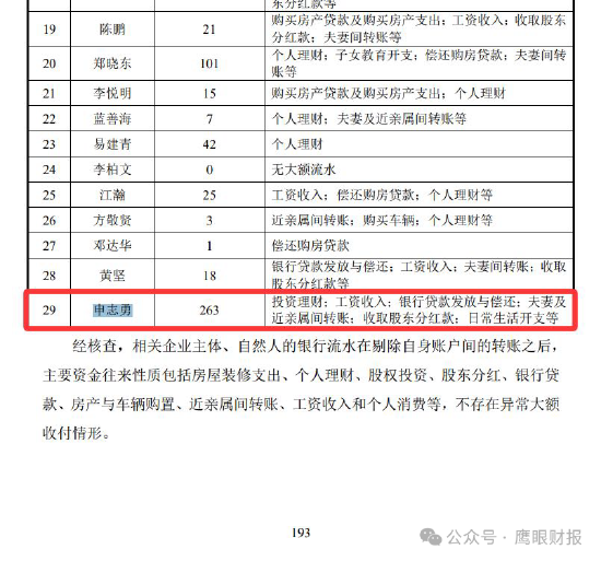配资优秀股票配资网站 严重质疑！雅图高新原销售副总郑晓东有偷逃税嫌疑