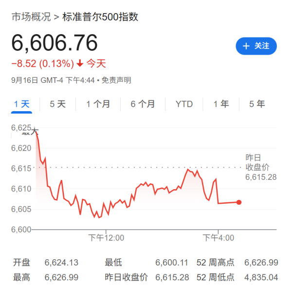 有保障的股票配资公司 美联储决议倒计时！美股期货窄幅下挫，芯片股盘前集体走跌，英伟达跌近1%，现货黄金下跌