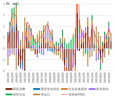 个人配资炒股配资 【中金外汇 · 日元】日本经济更新：稳步增长