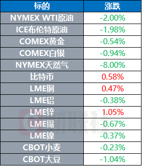 炒股开户 谷歌AI眼镜将于2026年推出 多家航司在美警告下取消往返委航班 | 环球市场