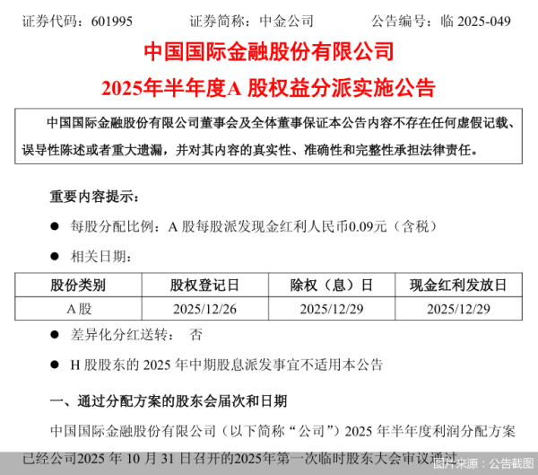 个人配资炒股配资 中金公司：2025年半年度A股权益分派每股派发现金红利0.09元