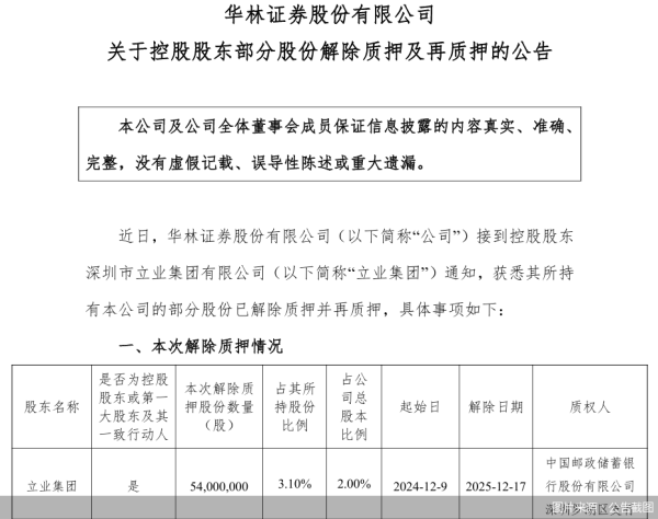 配资优秀股票配资网站 华林证券：控股股东立业集团解除质押公司5400万股并再质押4400万股